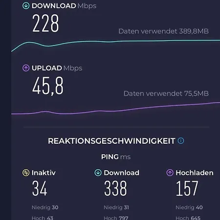 Haus Gustav Feriehus